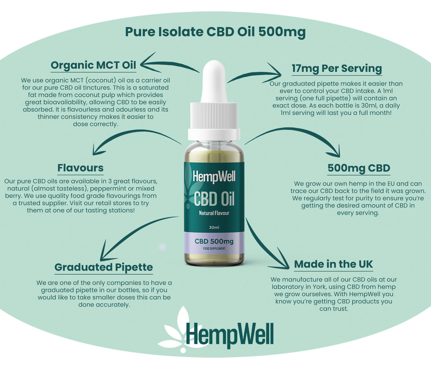 CBD Oil Drops - 500mg (30ml)
